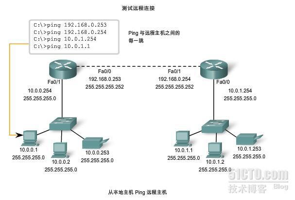 测试网关的远程连通性_休闲