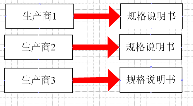 .NET简谈接口_.NET简谈接口_02