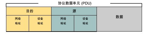 数据通过网际网络_职场