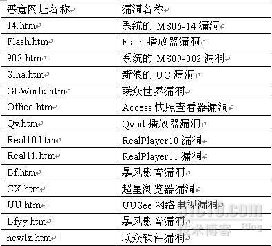 网马解密大讲堂——网马解密初级篇_休闲