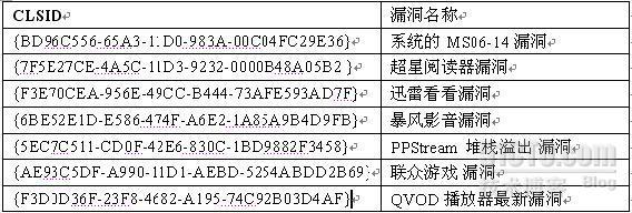 网马解密大讲堂——网马解密初级篇_休闲_02