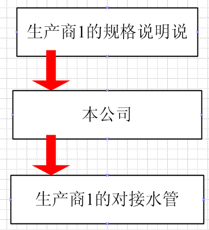 .NET简谈接口_.NET简谈接口_05