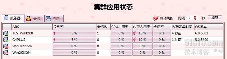 益和VA 5 正式版 全新功能深度体验_职场_07