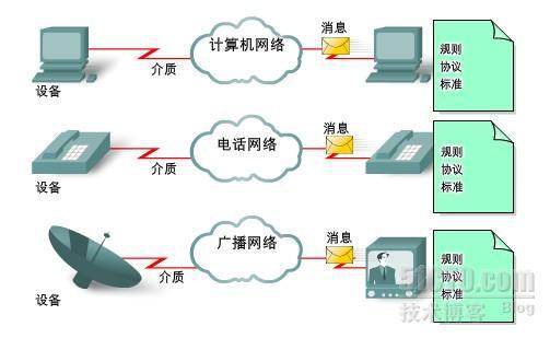 融合网络_职场