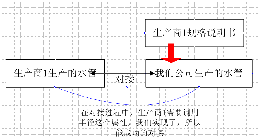 .NET简谈接口_.NET简谈接口_08