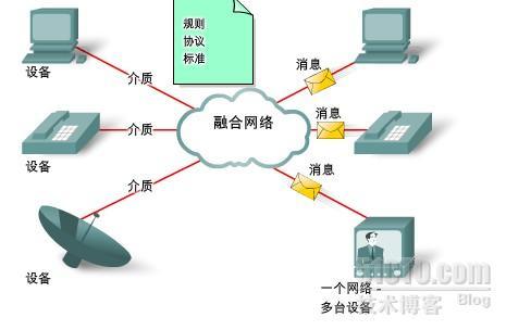 融合网络_休闲_02