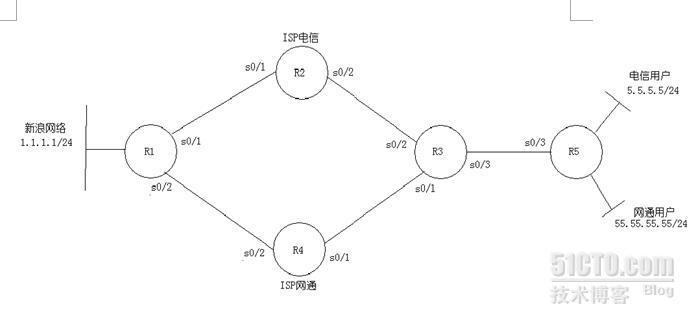 策略路由---PBR_路由