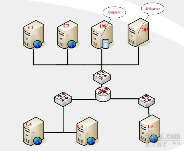 nginx替换apache的实施方案一_apache