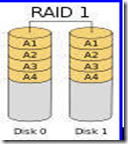 RAID基本知识_驱动器