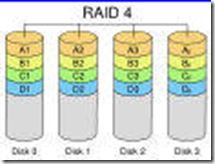 RAID基本知识_休闲_03