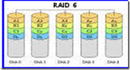 RAID基本知识_功能_05