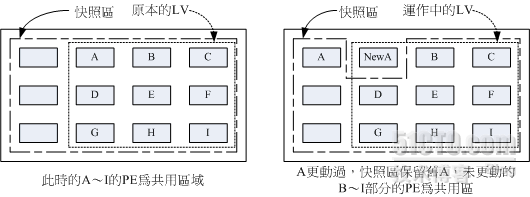 Linux LVM逻辑卷_职场_02