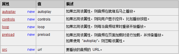 HTML5 学习笔记（二）- audio_笔记 _02