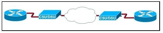 第10章章节测试_CCNA