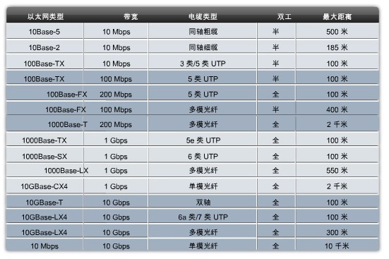 以太网物理层概述_休闲