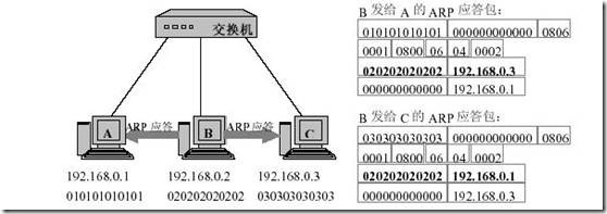 网络与安全2 在思科交换机上防范典型的欺骗和二层攻击_端口安全_13