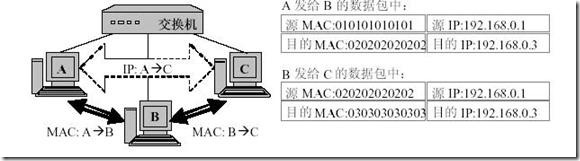 网络与安全2 在思科交换机上防范典型的欺骗和二层攻击_网络安全_14