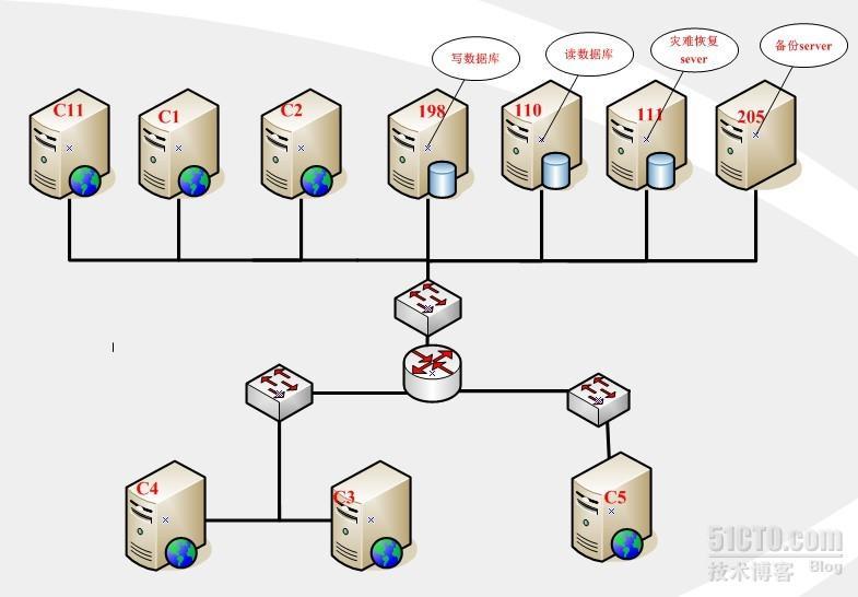 nginx替换apache的实施方案三_ngxin