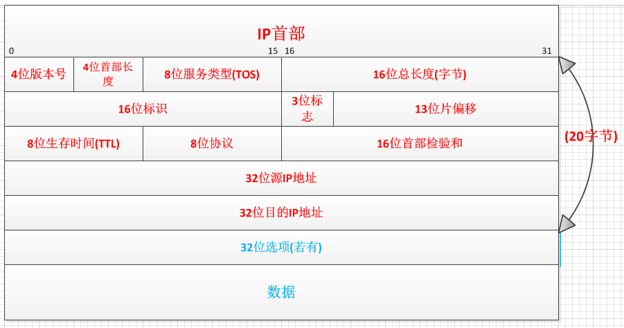 IP协议学习笔记_职场