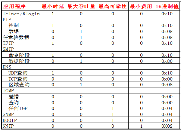 IP协议学习笔记_协议_02