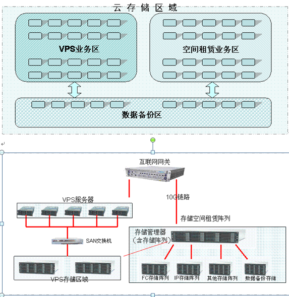 VDC云管理平台技术架构(2)_职场_02