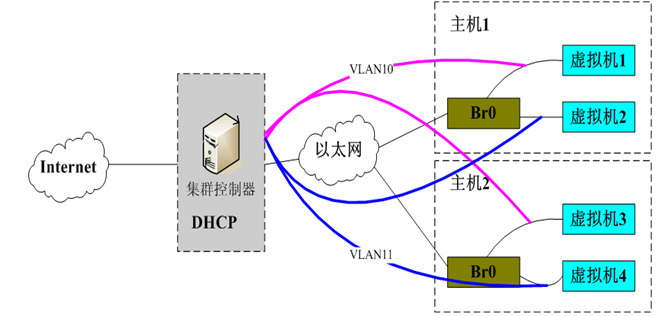 VDC云管理平台技术架构(2)_VDC_03