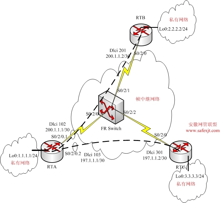 基于H3C的帧中继解决方案_h3c