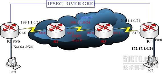 NAT+IPSEC_职场