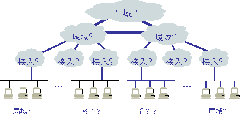 综合布线的基本常识_通信_03