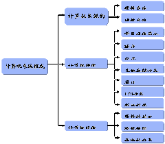 综合布线的基本常识_通信_08