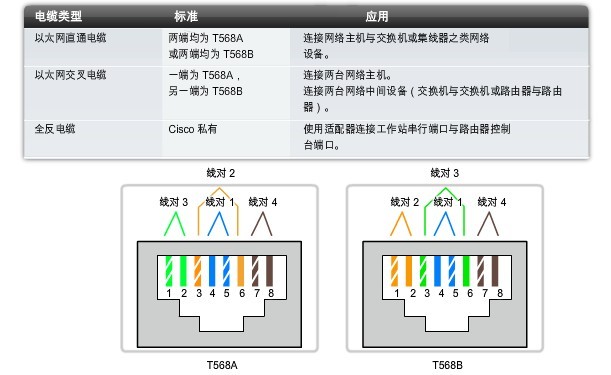 非屏蔽双绞线_休闲