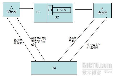 数据加密_网络安全