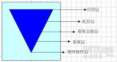 .NET程序员修炼之道_生活