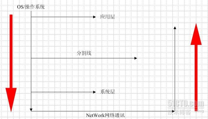 .NET程序员修炼之道_程序员修炼之道_02