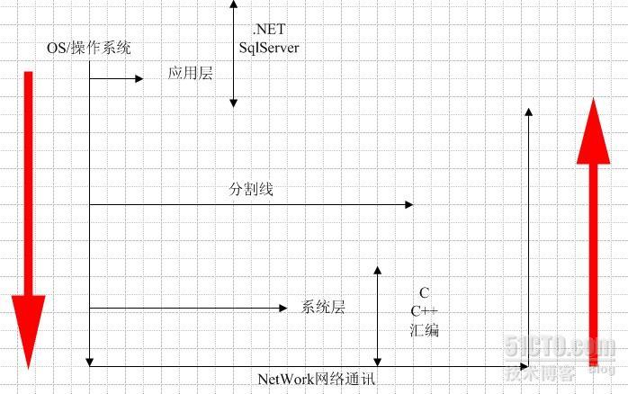 .NET程序员修炼之道_休闲_03