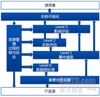 具备安全态势感知能力的安全管理平台_态势感知_02