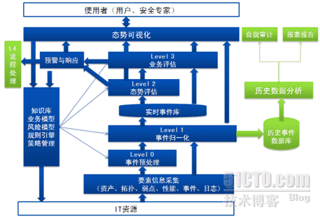 具备安全态势感知能力的安全管理平台_SOC_03