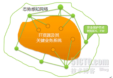 具备安全态势感知能力的安全管理平台_SOC_04