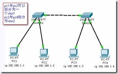 跨交换机实现二层划分VLAN_交换机