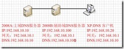 域名服务DNS--(1)_dns_02