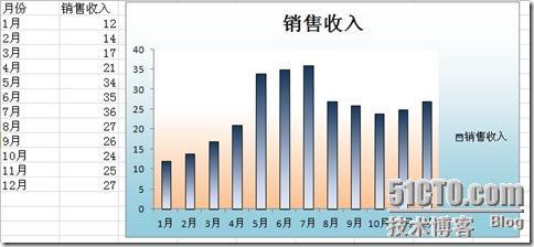 认识Excel图表及图表元素_blank