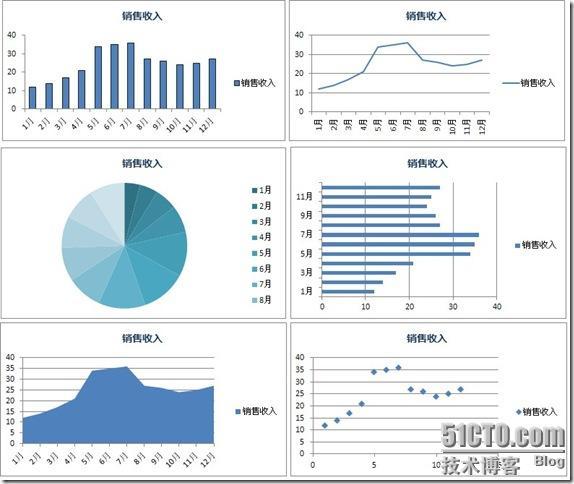 认识Excel图表及图表元素_blank_04