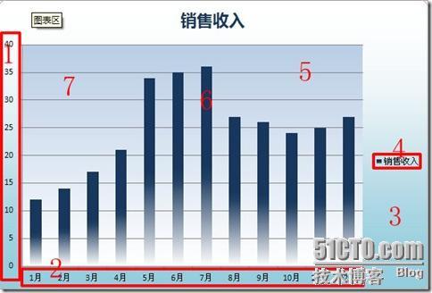 认识Excel图表及图表元素_元素_08