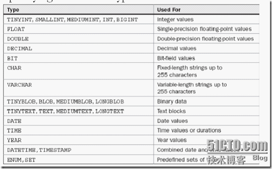 MySQL总结之SQL语句的应用_SQL语句_02