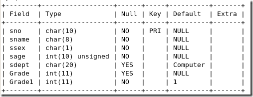 MySQL总结之SQL语句的应用_职场_04