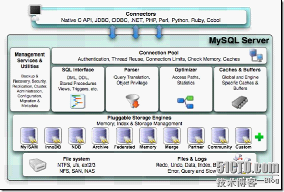 MySQL总结之SQL语句的应用_SQL语句_07