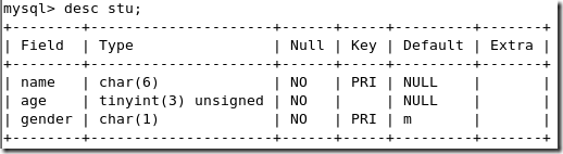 MySQL总结之SQL语句的应用_职场_10