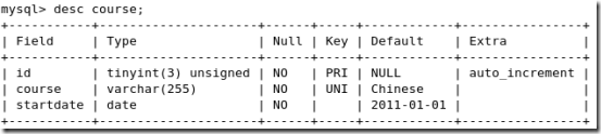 MySQL总结之SQL语句的应用_职场_16