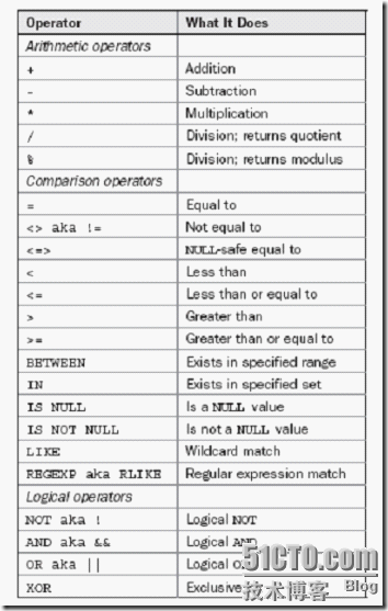 MySQL总结之SQL语句的应用_SQL语句_21