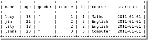 MySQL总结之SQL语句的应用_数据库_33